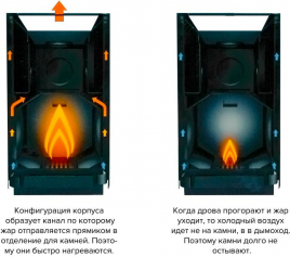 Дровяная печь Kastor KSIS-37 JK