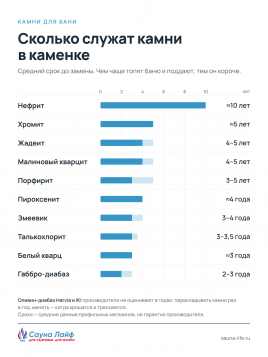 Пироксенит &laquo;Чёрный принц&raquo; обвалованный 60&ndash;150 мм, 20 кг